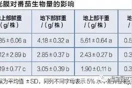 转光膜对番茄幼苗的生长有啥影响？图片