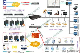 12345政府服务热线解决方案图片