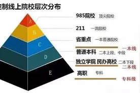 大学也是分档次的，C9是第一档，你的目标大学是第几档呢？图片