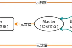 HBase 初探：架构 + 原理 + 对比 + 实践图片