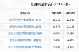 浙江省内医院排名情况图片