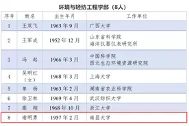 江西本土产生的五位两院院士，来看看他们分别是谁？图片
