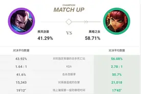《英雄联盟》中什么英雄最克制亚索？图片