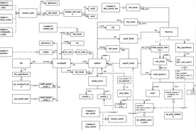 linux 内核poll/select/epoll实现剖析（经典）-下图片