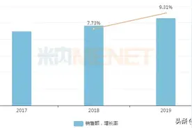 咽喉中成药TOP10出炉！9亿品种夺销冠扬子江等6个独家亮眼图片