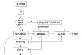 万字长文解读电商搜索——如何让你买得又快又好图片