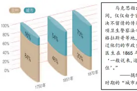 九年级历史上册重要探究题（世界近代史1）图片