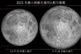 就在今晚！“超级红月亮”来啦！最佳观赏时间+赏月地点都在这了图片