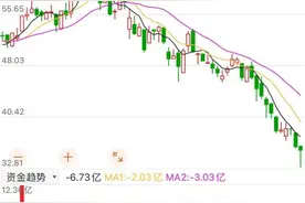 2个月大跌超43%，大股东已套现191亿，立讯精密股价为何持续下探？原因找到了图片