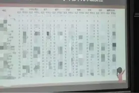 “厦门最强学校”榜单满天飞！是真是假？图片