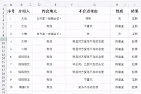 94年杭州小伙单身7年相亲50次，发帖晒Excel相亲记录！评论区炸锅图片