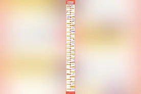 不知道这些，38 年春晚相声小品你都白看了图片