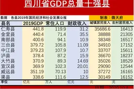 看四川县域发展：四川省排名前十的县，有没有你的家乡？图片