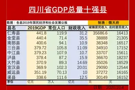 看四川县域发展：四川省排名前十的县，有没有你的家乡？图片