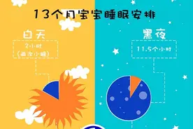 13月龄宝宝发育里程碑（0-36逐月分解系列）图片