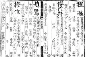 三位程姓人，改变明朝长垣“尚书文化”那些事儿图片