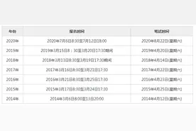 收藏！历年广西公务员考试时间图片