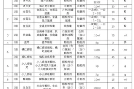 中成药集采来了！36个独家品种被纳入（附名单）图片