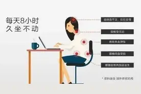 筋膜炎--疼痛的一大元凶图片
