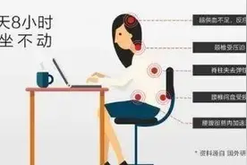 筋膜炎--疼痛的一大元凶图片
