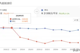 3个月跌5655元/㎡！南京一批小区价格出现大跳水图片