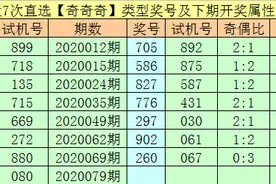 2020079期万人王福彩3D：通杀一码4图片
