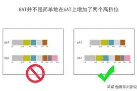 8AT变速箱、档位那么多有什么用，不上高速能用到最高档位吗？图片