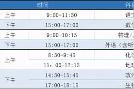 从八省联考，看新高考考点、内容、题型变化图片