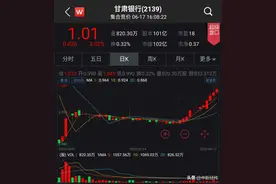 甘肃银行股价重回1港元 暂时摆脱仙股身份图片