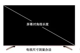 电脑显示器怎么选？2021年电脑显示器科普+选购攻略+显示器推荐图片