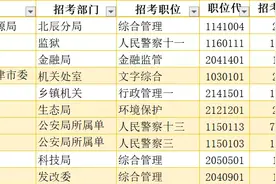 最新！天津市考15263人缴费，147个岗无人报！竞争最激烈达322:1图片