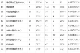 内蒙古快手周榜哪家强图片