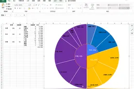 办公小技巧：合二为一打造Excel组合饼图图片