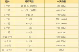 宝宝不喝奶粉有8大原因，该怎么办？图片