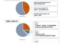 拼多多股权结构最新变化：黄峥持股比例降至29.4%图片