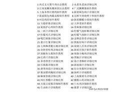 46道菜品酱汁，费好大精力从各饭店收集而来，都是厨师的实战配方图片