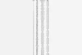 中国城市GDP50强：17城超万亿，地级市强势崛起图片
