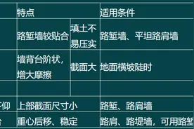 20年一建公路精讲口诀笔记整理13（持续更新）图片