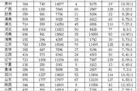 2022国考报名破40万！今天教你如何查看报名人数图片
