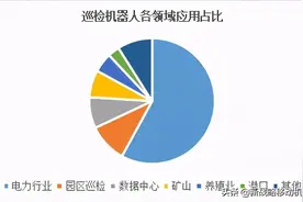 中国市场巡检机器人影响力十大品牌排行榜图片