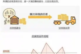庄家运作一只股票的步骤方式，深度详细解析图片