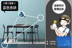 纯干货：逯薇带你看懂宜家！破译“宜家颜值密码”图片