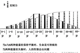 知者长生《心神的力量》|  深度解析图片
