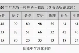 2020广东一模分数线出炉！理448文479可上一本图片
