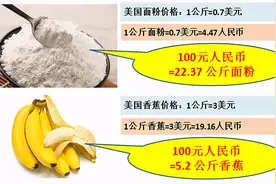 看看100元人民币在国外能购买到什么东西图片