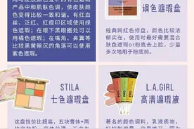 遮瑕好物合集 ​​​​图片