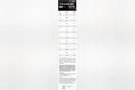 2020Q1中国行车记录仪品牌排行榜TOP15图片