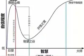 高手的学习心态是怎样的图片