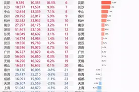 青岛18年买房的人，你们还好吗图片