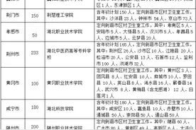 “万名大学生乡村医生配备”项目定向培养政策解读来啦，你关心的都在这里！图片